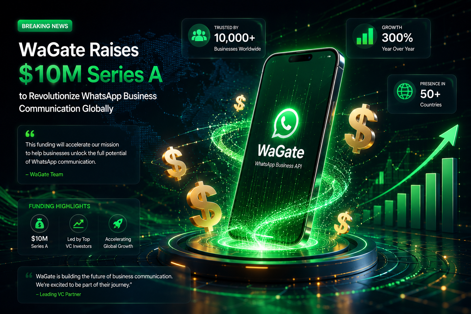 WaGate Raises $15M to Revolutionize WhatsApp Business Communication